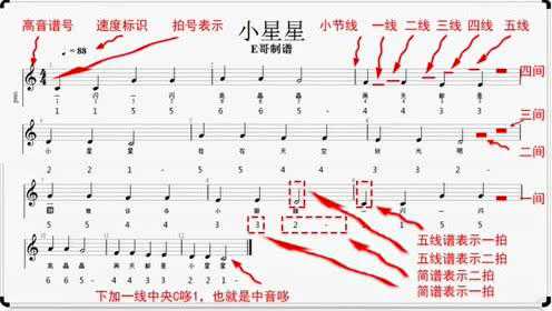 新手学习乐理应该如何有效规划？